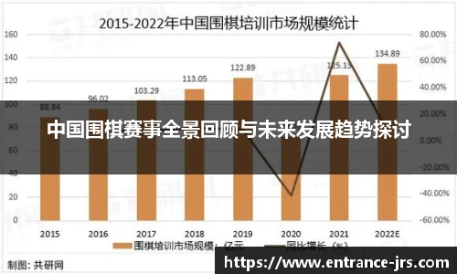 中国围棋赛事全景回顾与未来发展趋势探讨