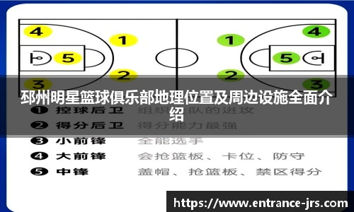 邳州明星篮球俱乐部地理位置及周边设施全面介绍