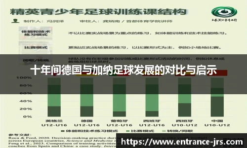 十年间德国与加纳足球发展的对比与启示